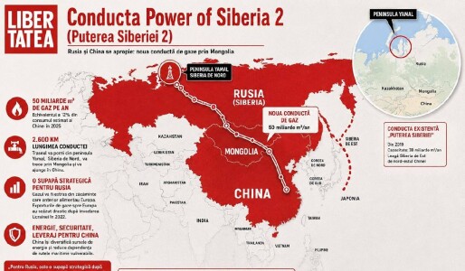 Ce este gazoductul Puterea Siberiei 2 al cărui construcție ar costa 34 de ...